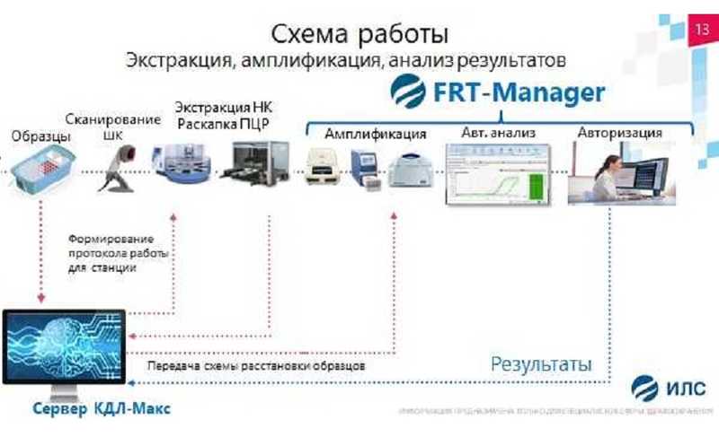 Когда не хватает рук, или Как максимально автоматизировать процессы в ПЦР-лаборатории