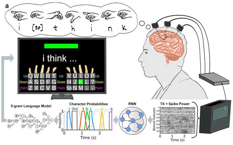 Интерфейс «мозг-компьютер» на основе стандартной клавиатуры облегчает общение с парализованными людьми