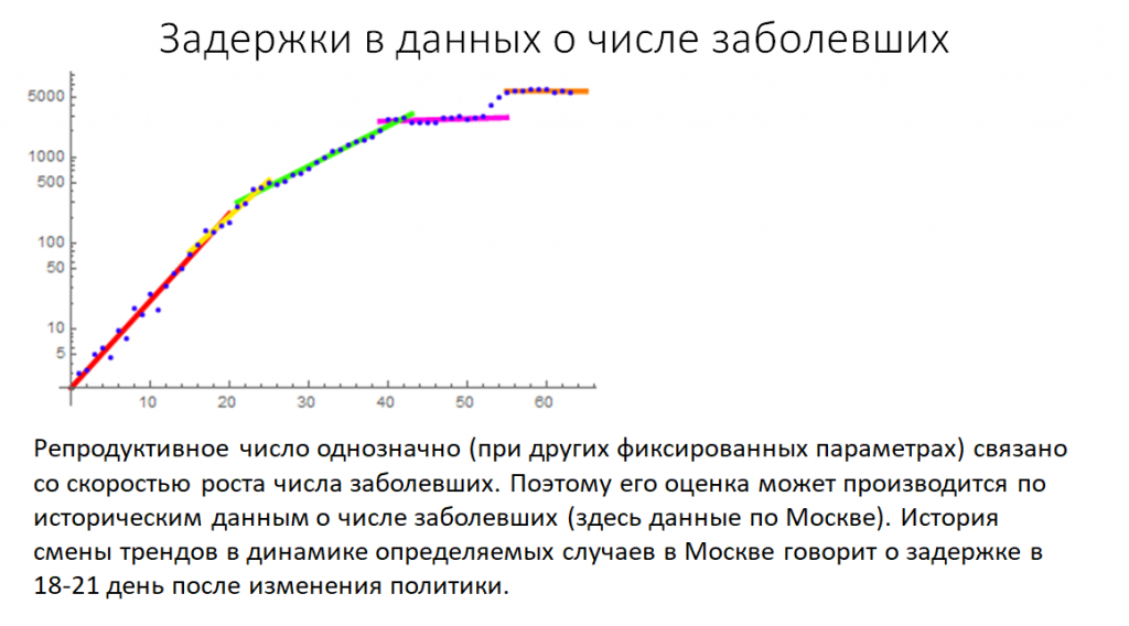 Задержки_в_данных.png Задержки_в_данных.png