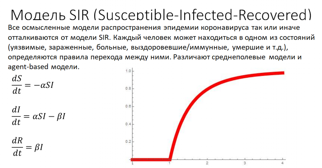 Модель_SIR.png Модель_SIR.png