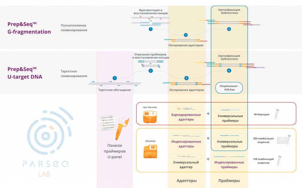Parseq4