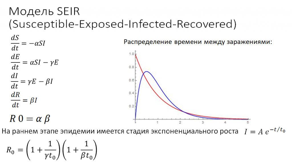 Модель_SEIR.png Модель_SEIR.png