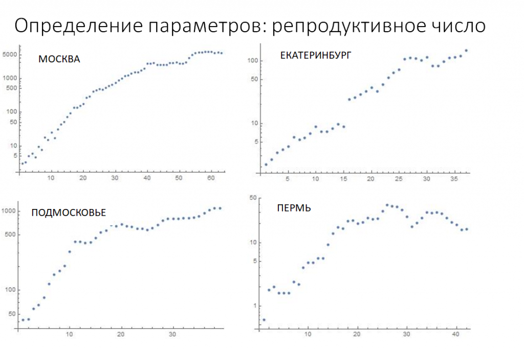 Параметры.png Параметры.png
