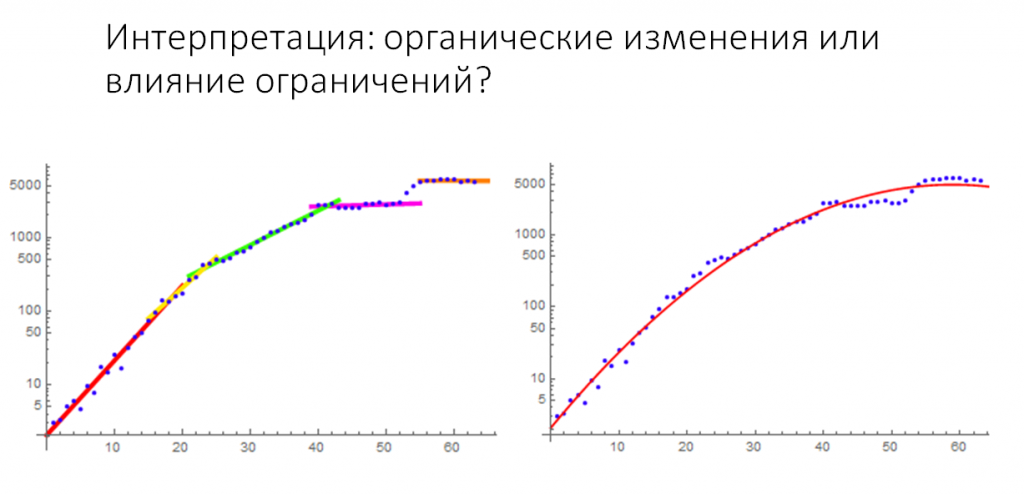 Интерпретация.png Интерпретация.png