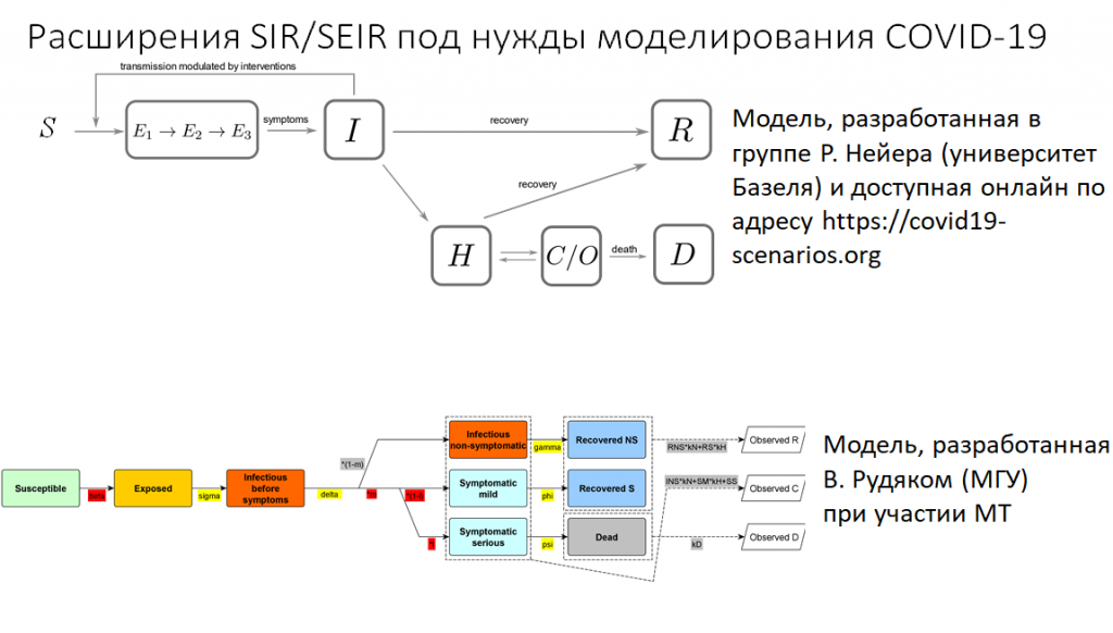 Расширения_SIR.png Расширения_SIR.png